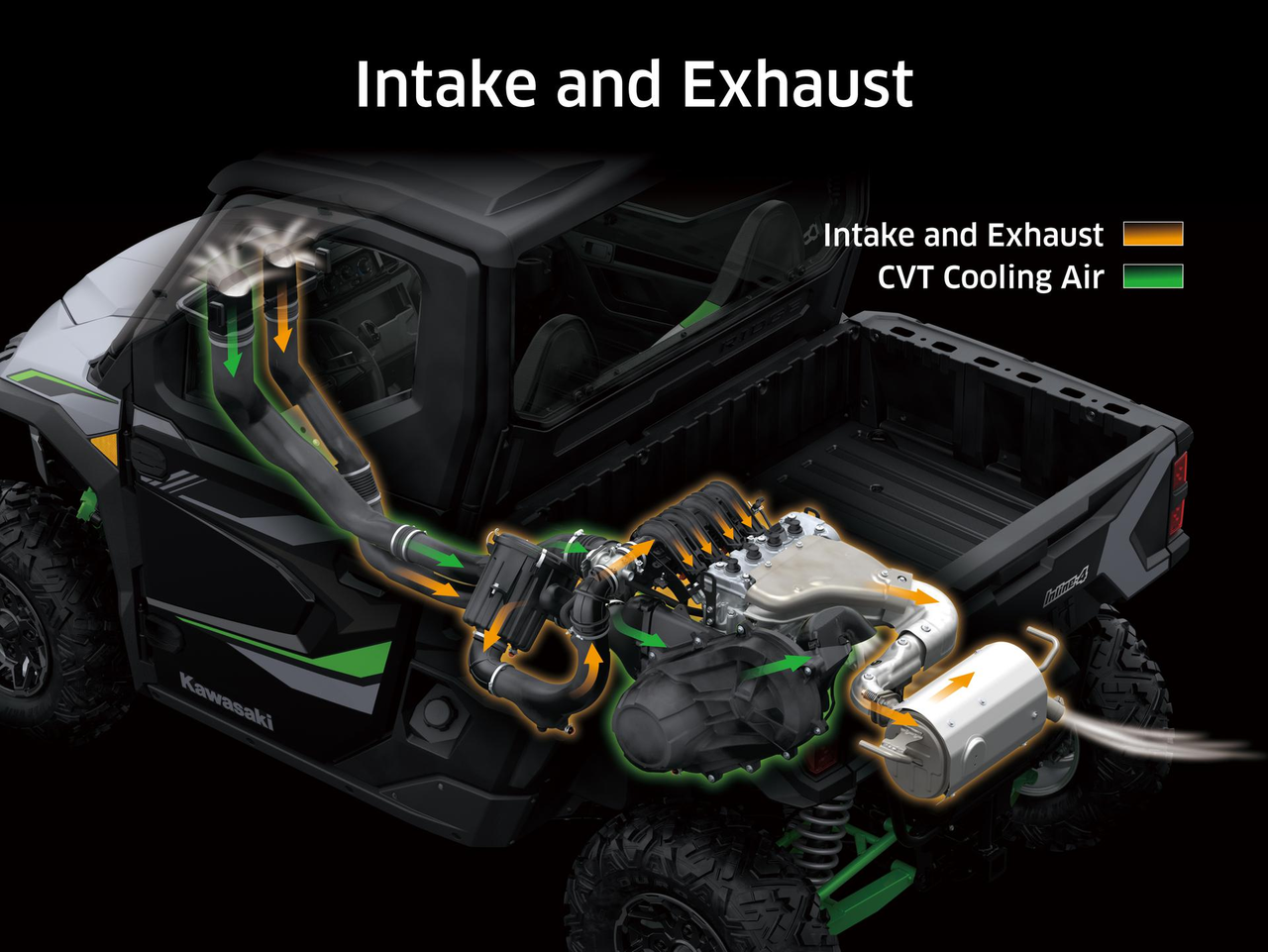 CLEAN & COOL PERFORMANCE