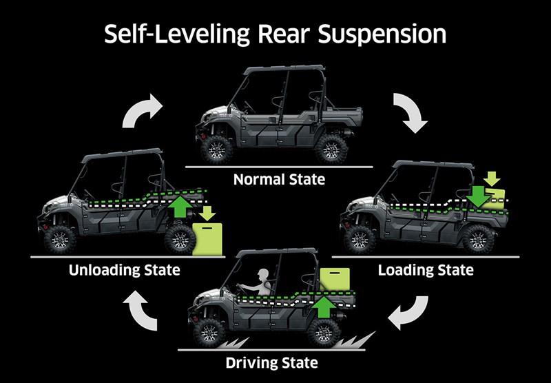Optimised Ride Height for Every Load Condition