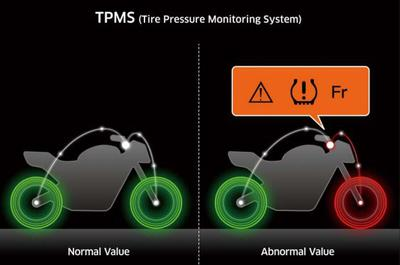 TyrePressureMonitoringSystem